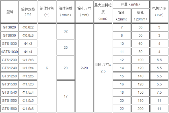 滾筒無(wú)軸篩石篩砂機(jī)