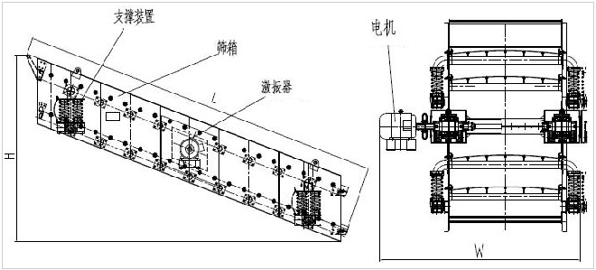 砂石骨料篩分機(jī)