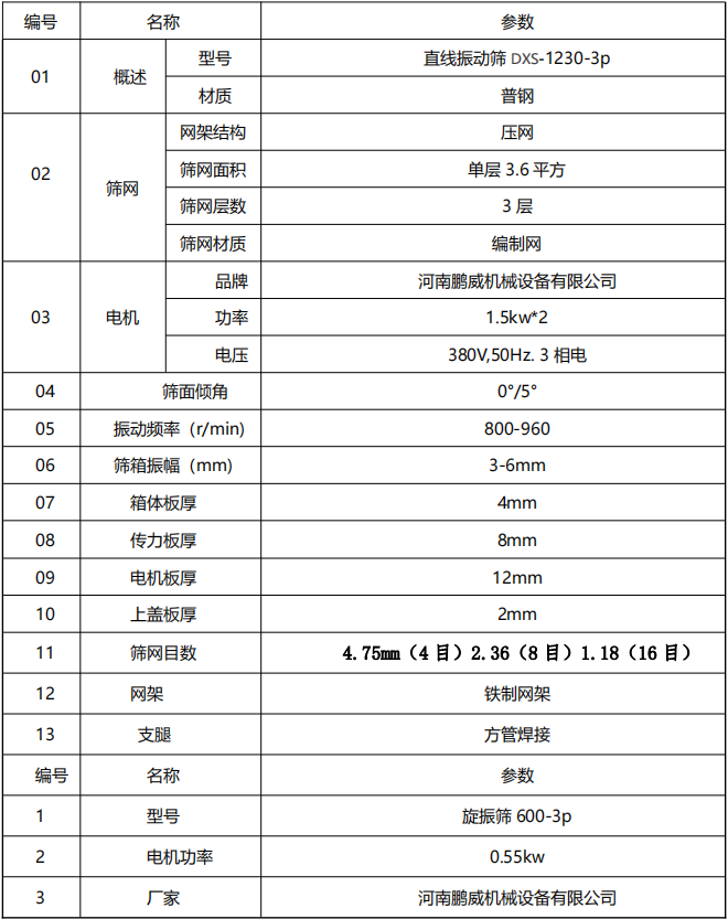 直線振動篩ZXS-1230-3P參數(shù)表